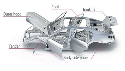 sheet metal panels for cars